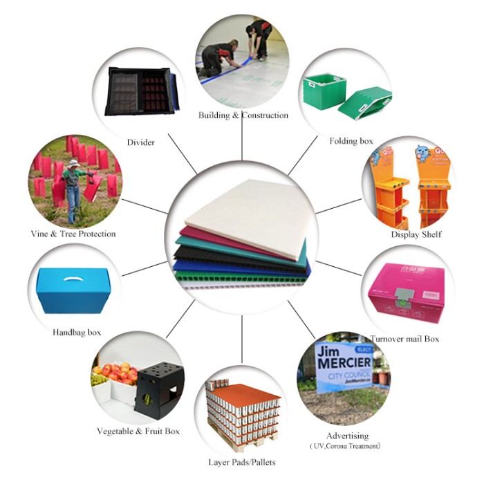 corrugated plastic product